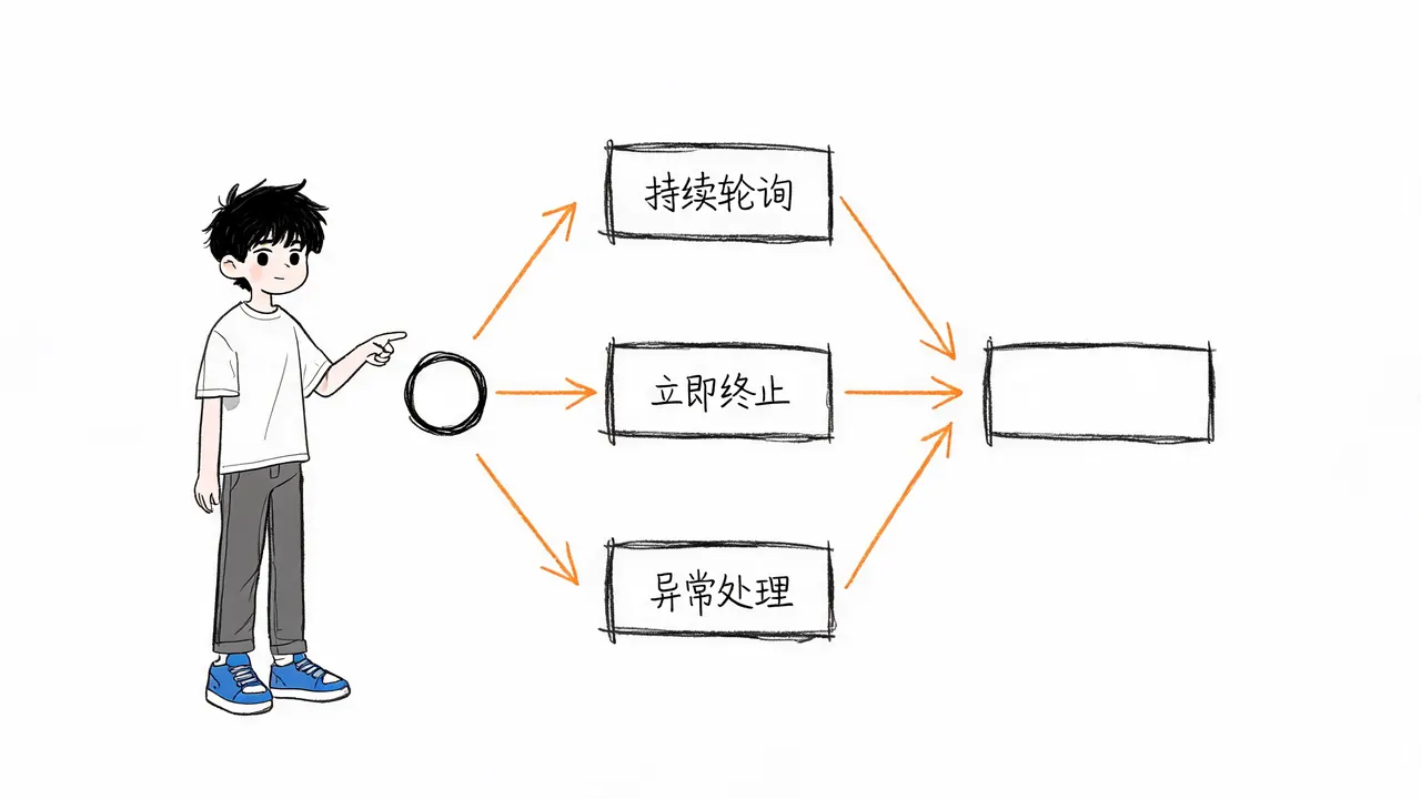 典型分支测试策略