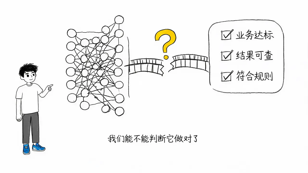 别盲目上 Agent：先搞懂业务验收标准，再决定放权边界