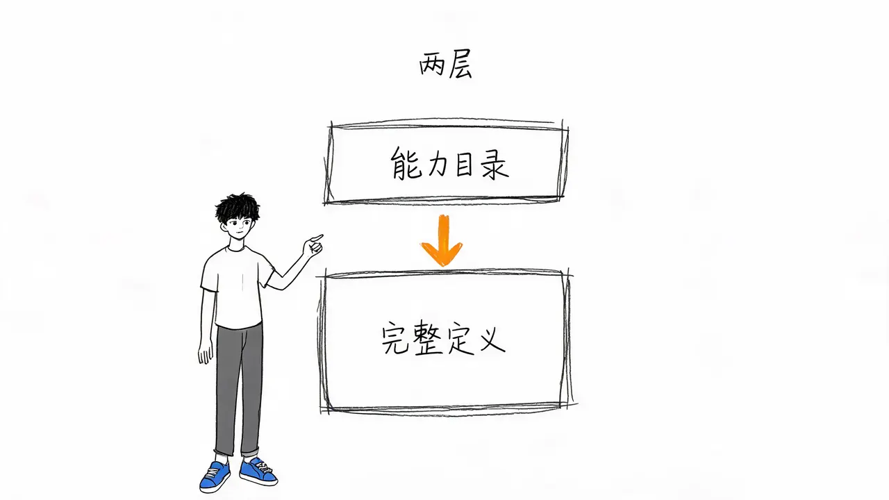 两层工具加载架构