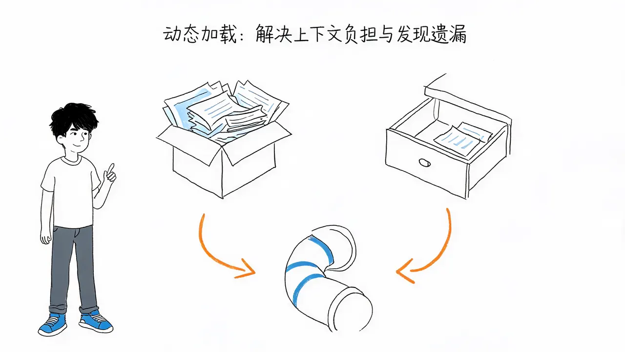 大模型总调错工具？教你写好工具说明