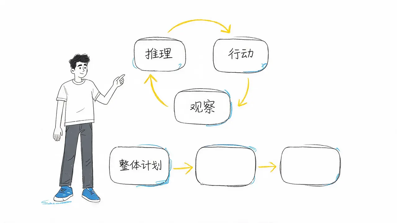 两种核心模式的工作流对比