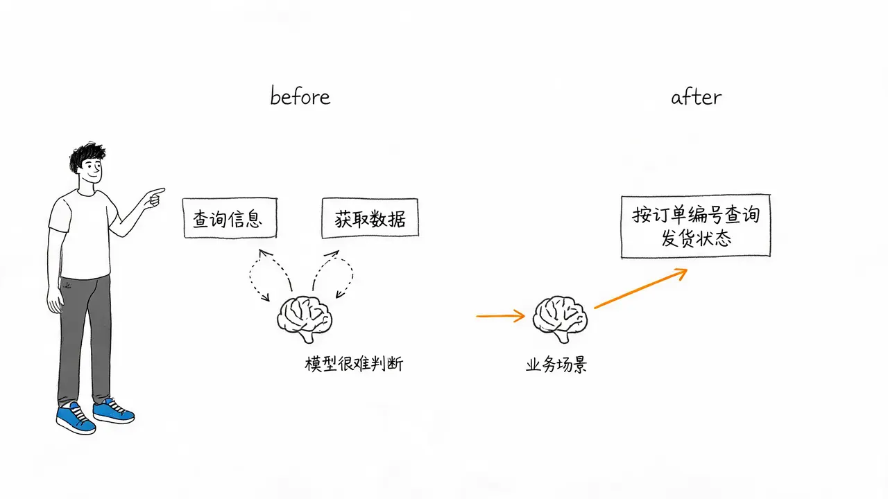 模糊命名 vs 清晰命名