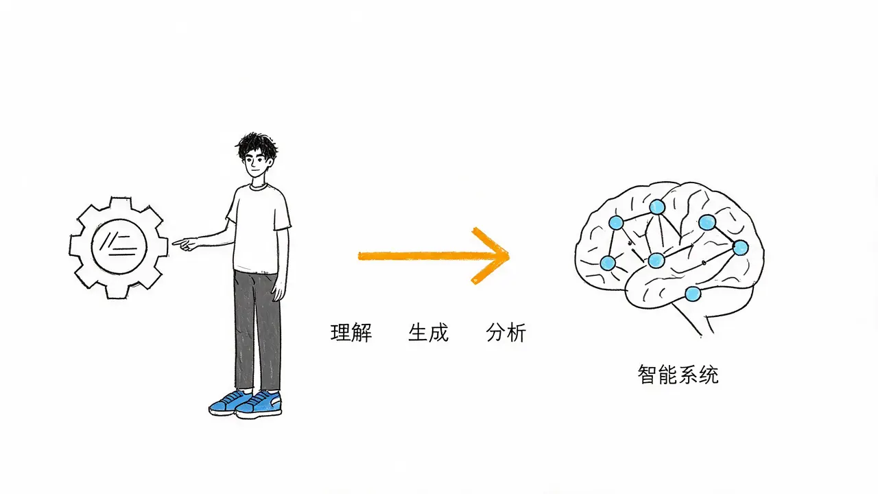 大模型的定义与本质