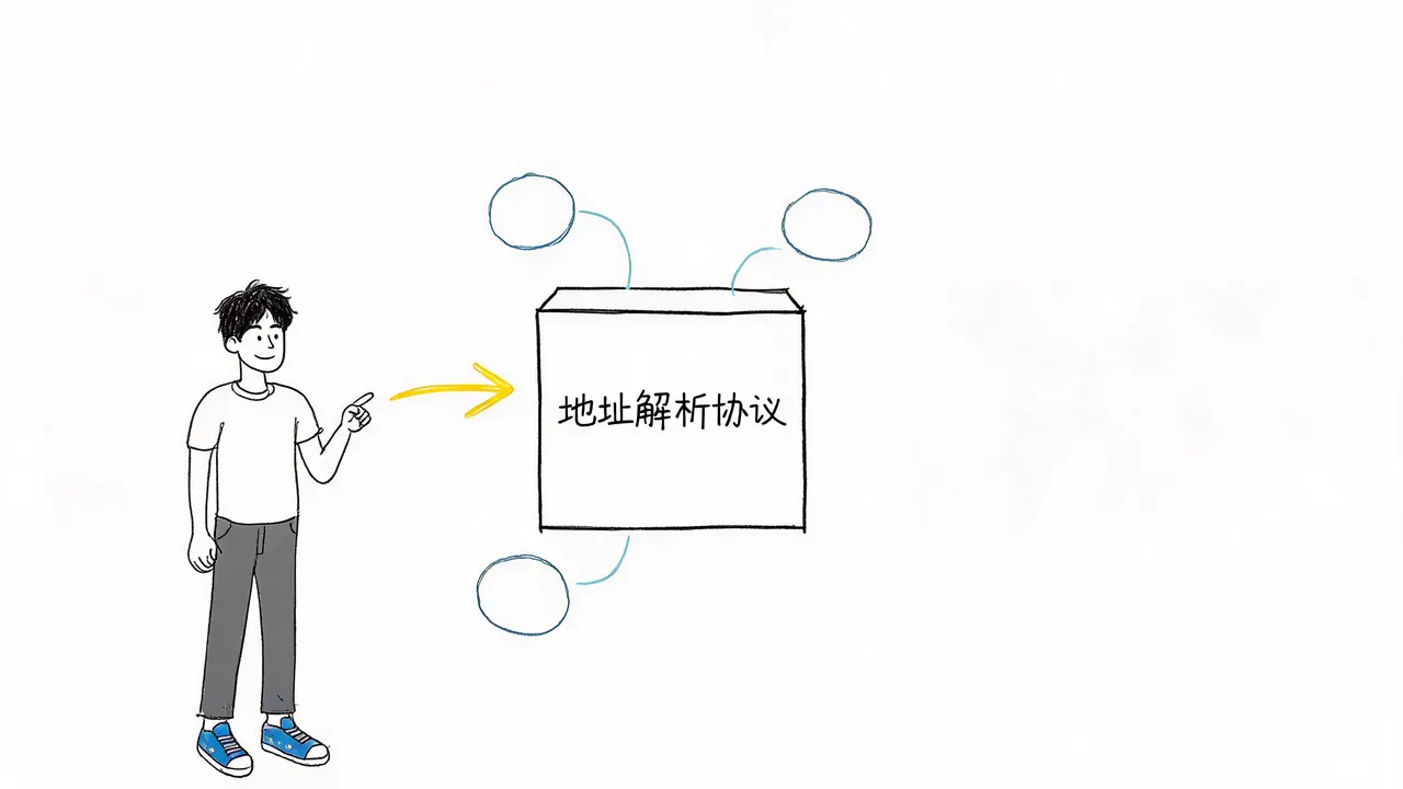 ARP是什么？5分钟搞懂地址解析协议