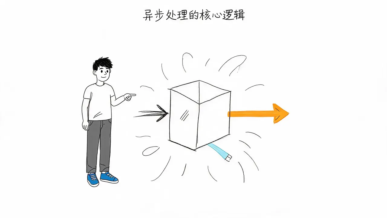 打开页面先空白后出数据？详解接口请求与加载状态逻辑