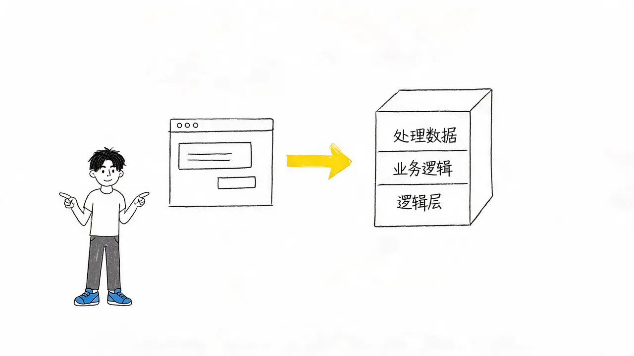 前后端职责分工对比