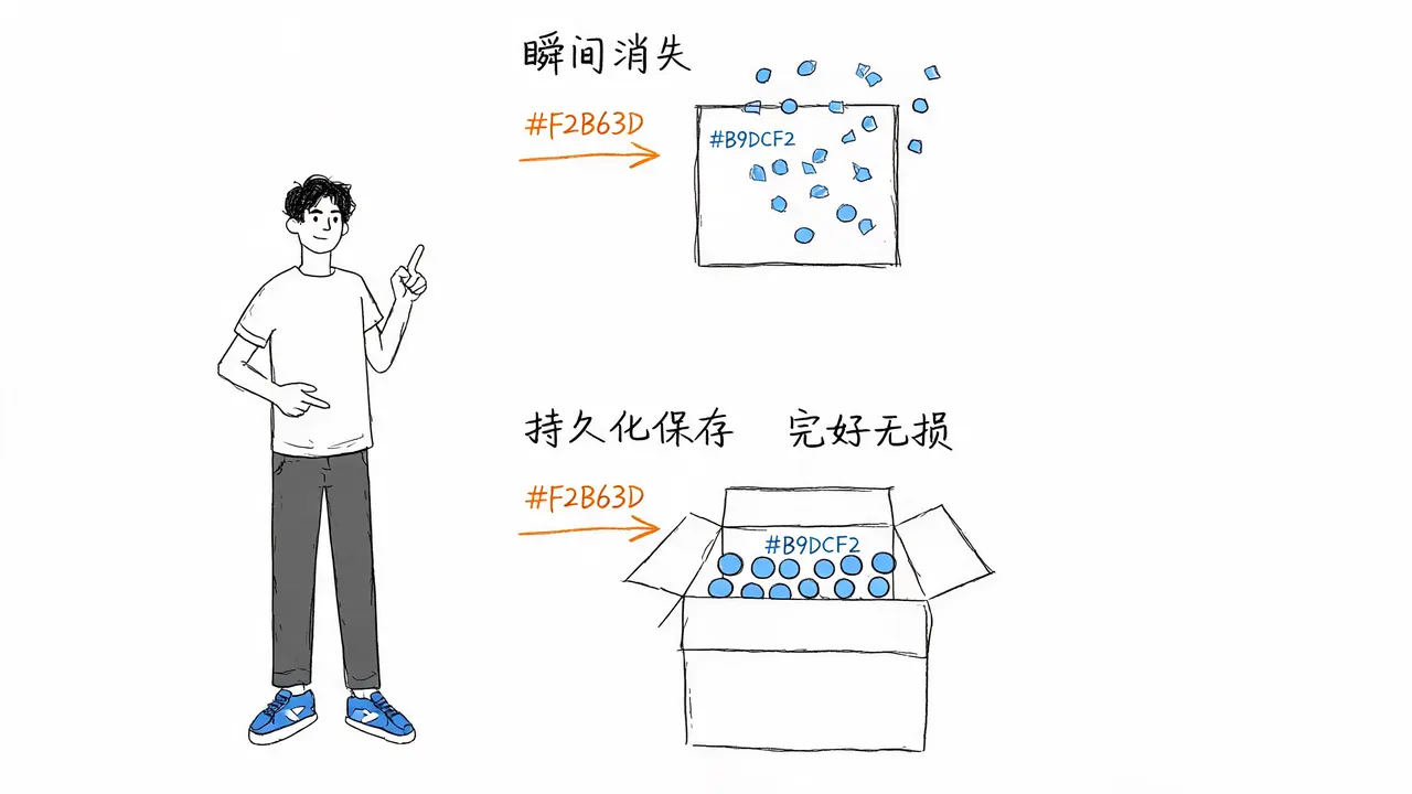 数据持久化的必要性