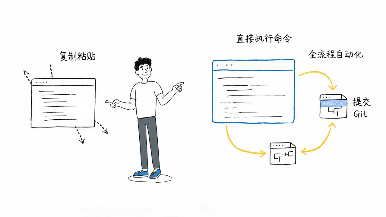 终端版与网页版能力对比