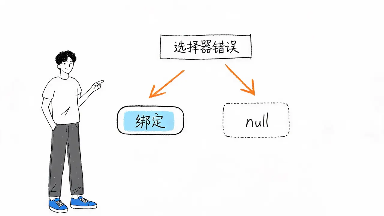 事件绑定错误