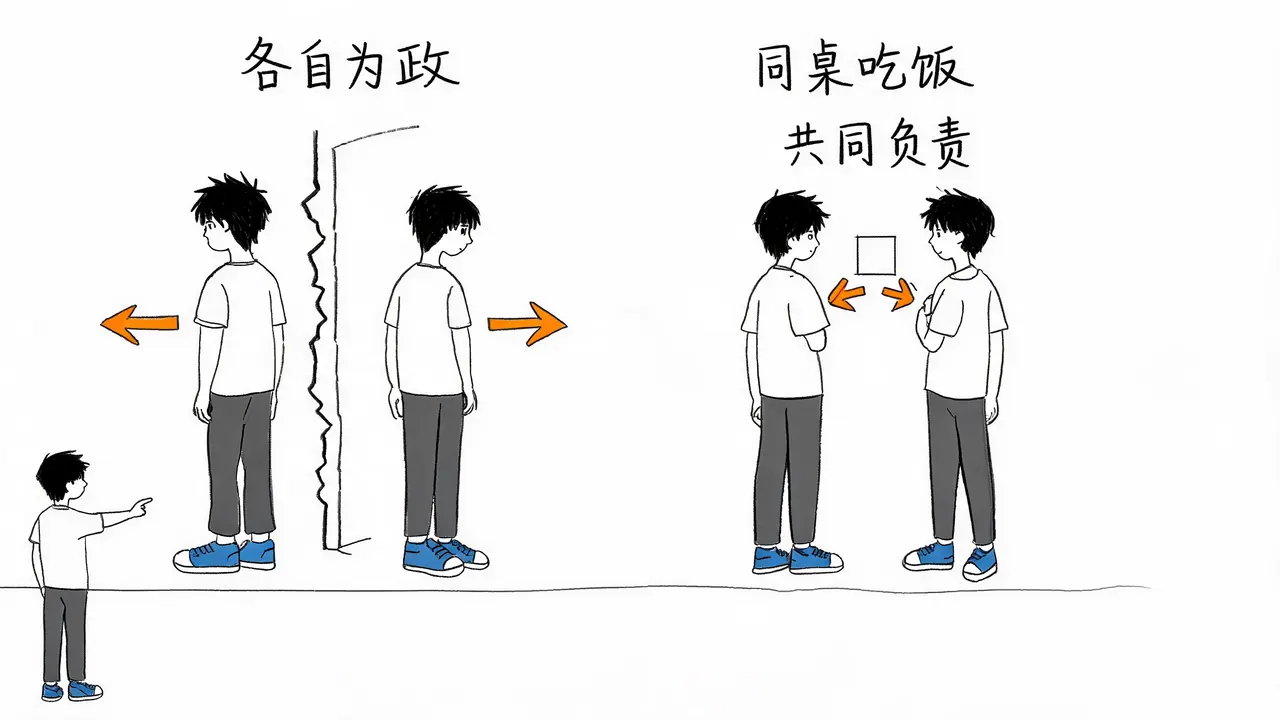 传统模式与 DevOps 协作模式对比