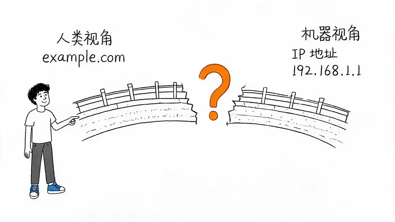 域名与IP地址的认知冲突