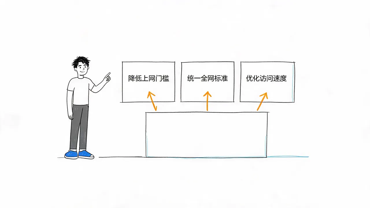 分层设计的价值与优势