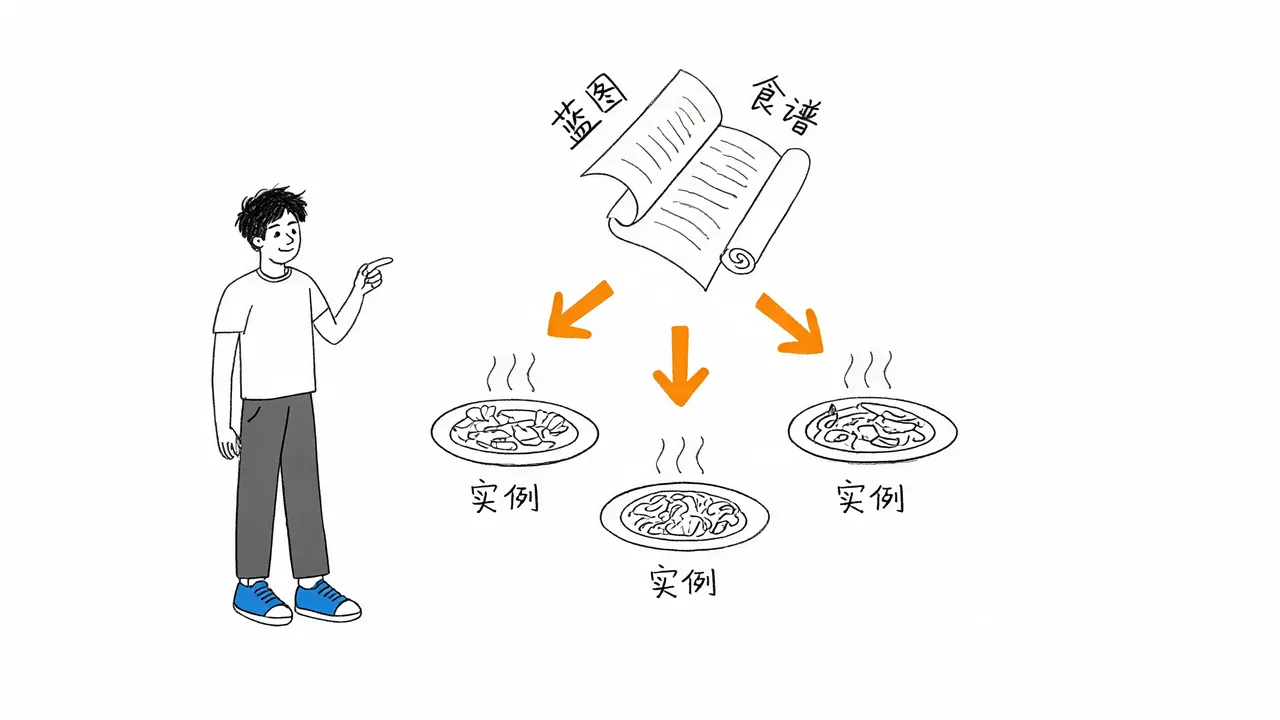 镜像与容器的关系