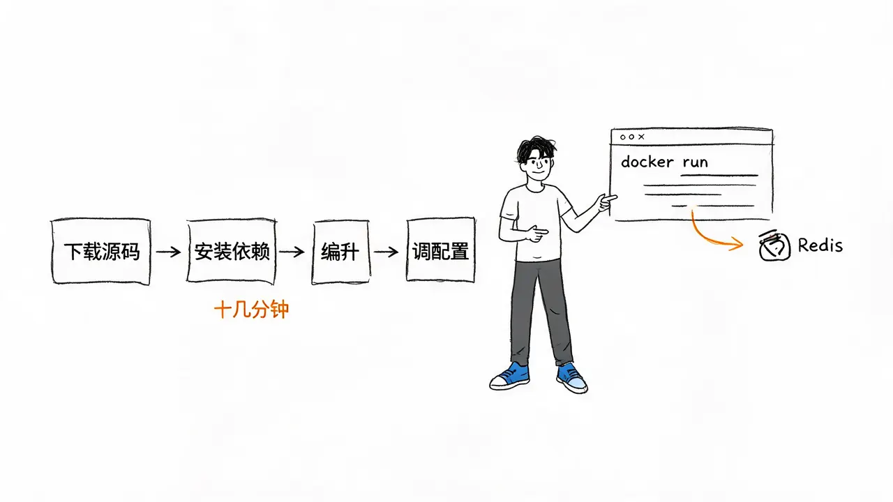 Docker 快速搭建环境