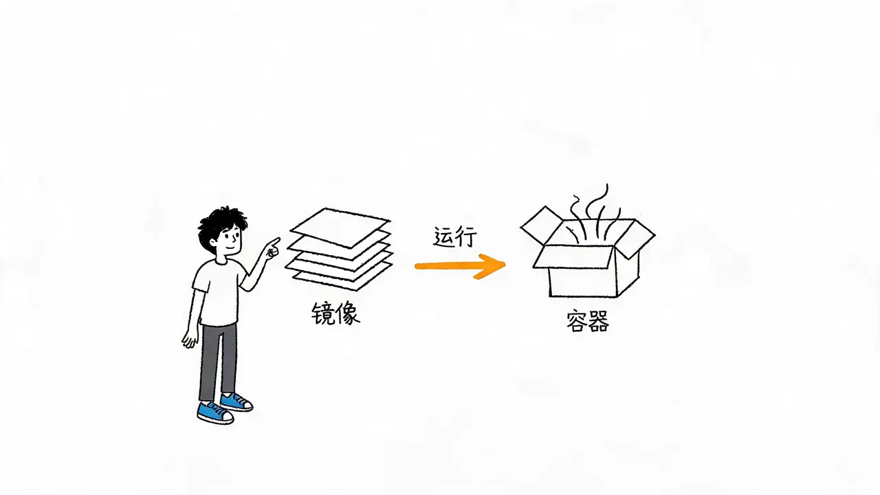 镜像与容器的区别