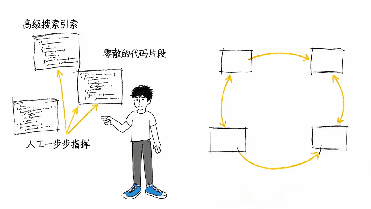 传统AI助手与AI Agent的交互模式对比