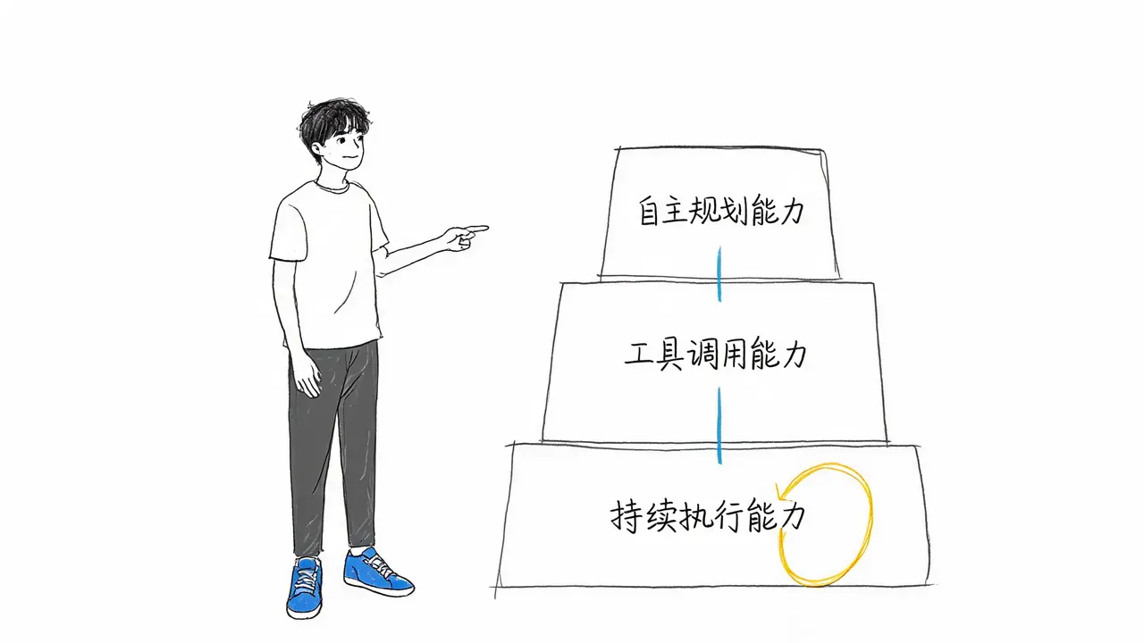 办公任务模式高效的三大核心能力