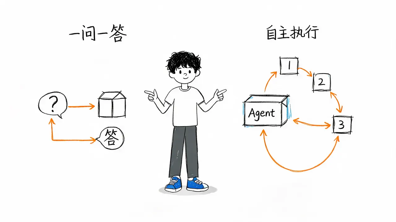 从工具到 Agent 的范式转变