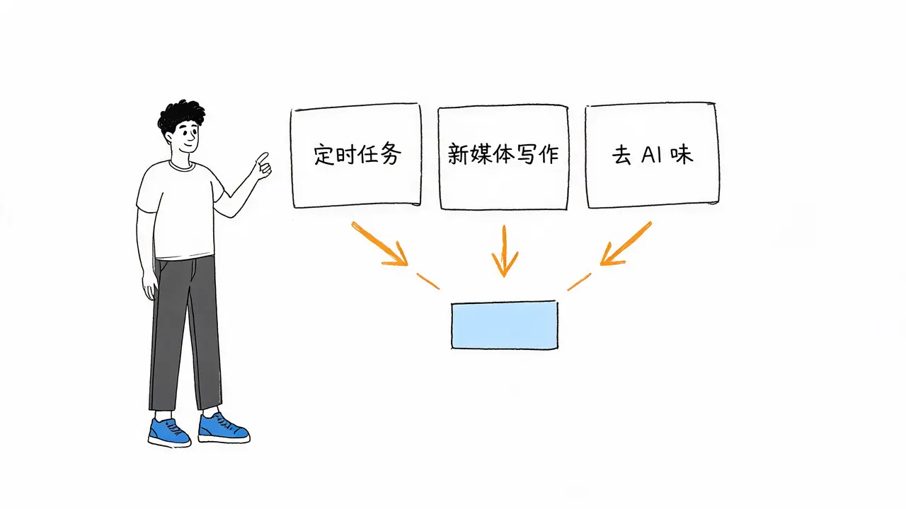 核心技能模块启用