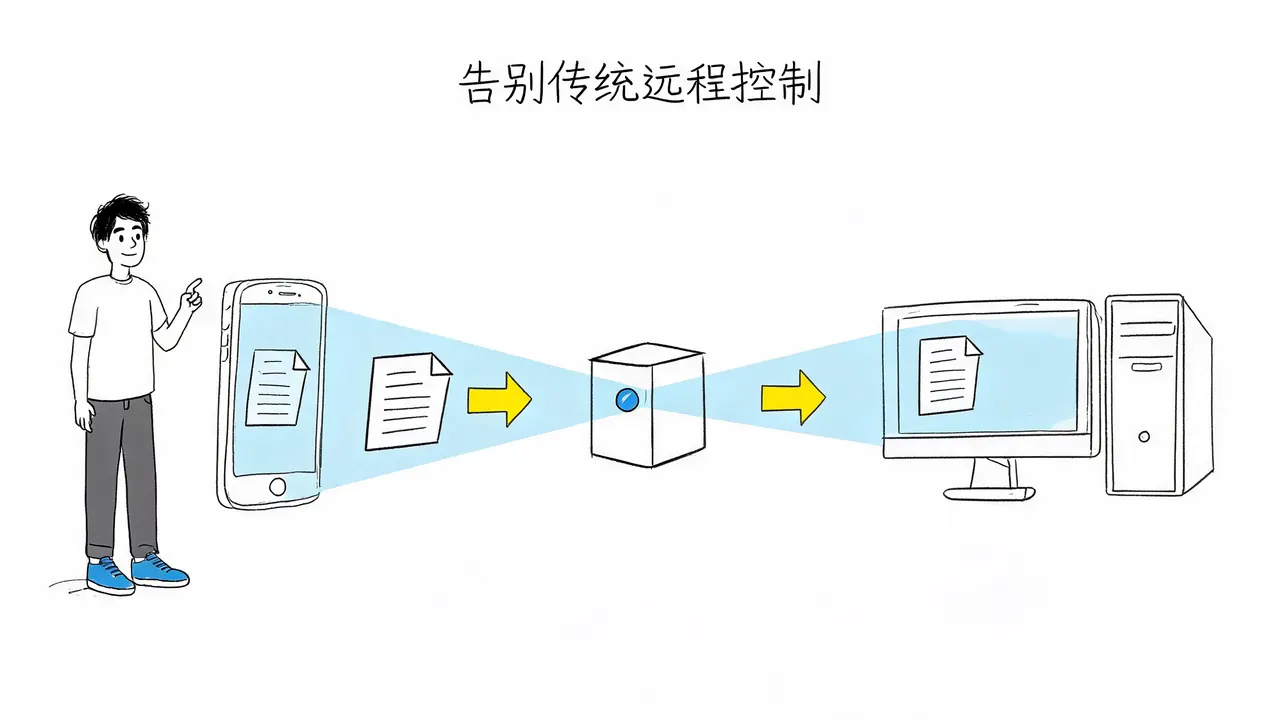 豆包工作独立端实测：AI 如何重新定义跨端文件协作