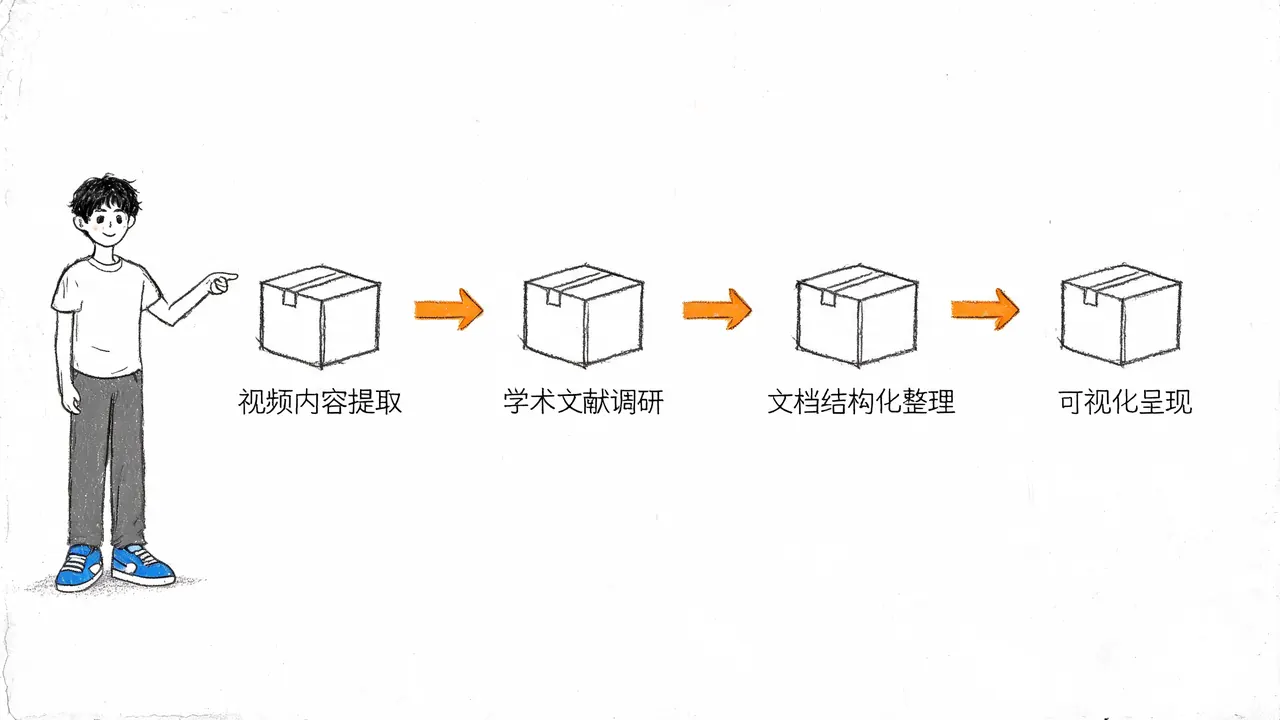 快速学习知识类视频的四大核心技能