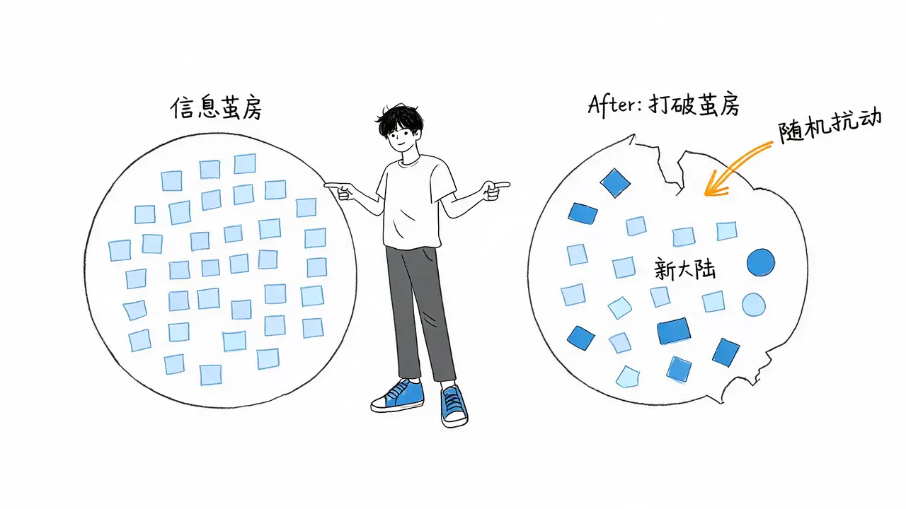 随机扰动打破信息茧房