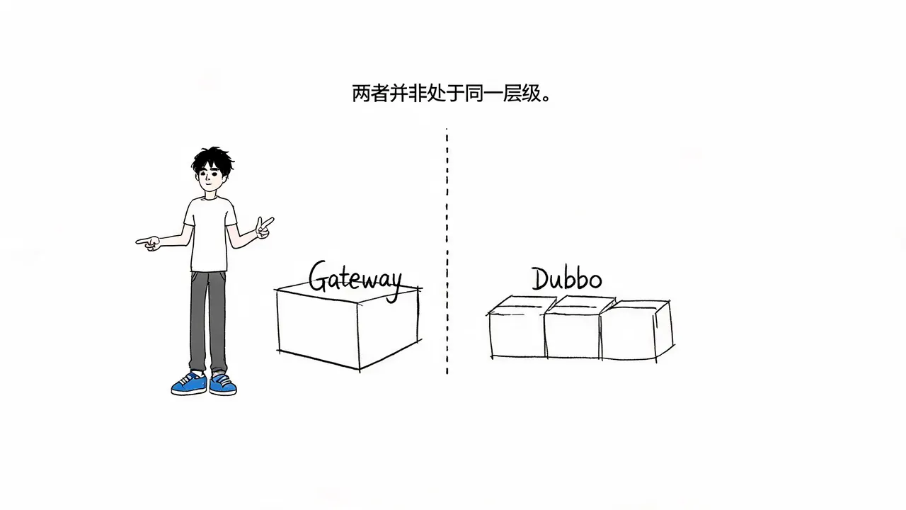 Dubbo 与 Spring Cloud Gateway 的区别：层级定位与协作机制