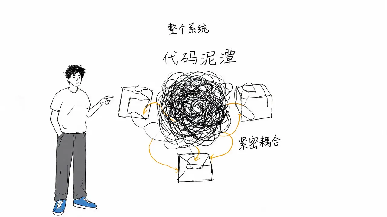 单体架构的耦合困境