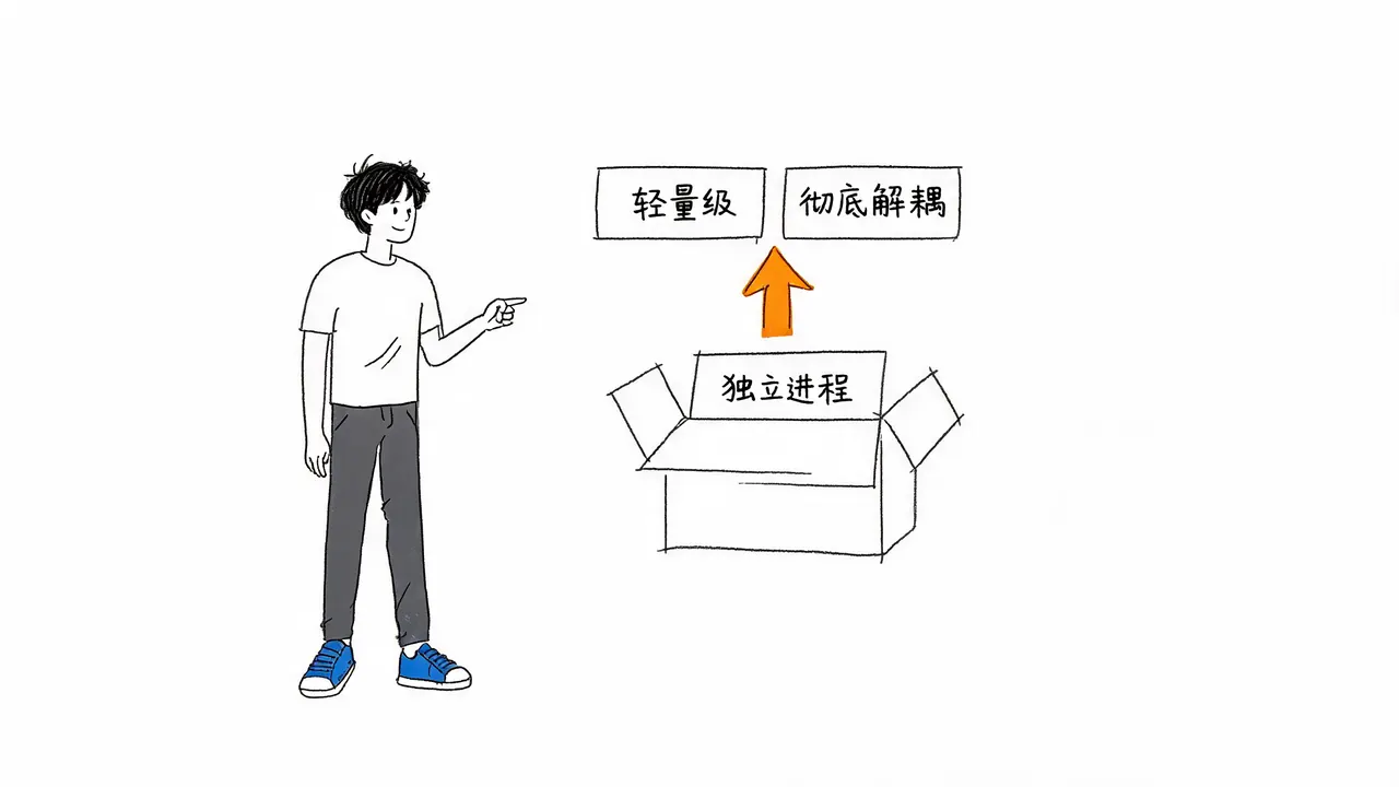 微服务的轻量级特征