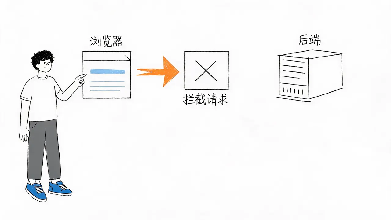 前端校验拦截机制