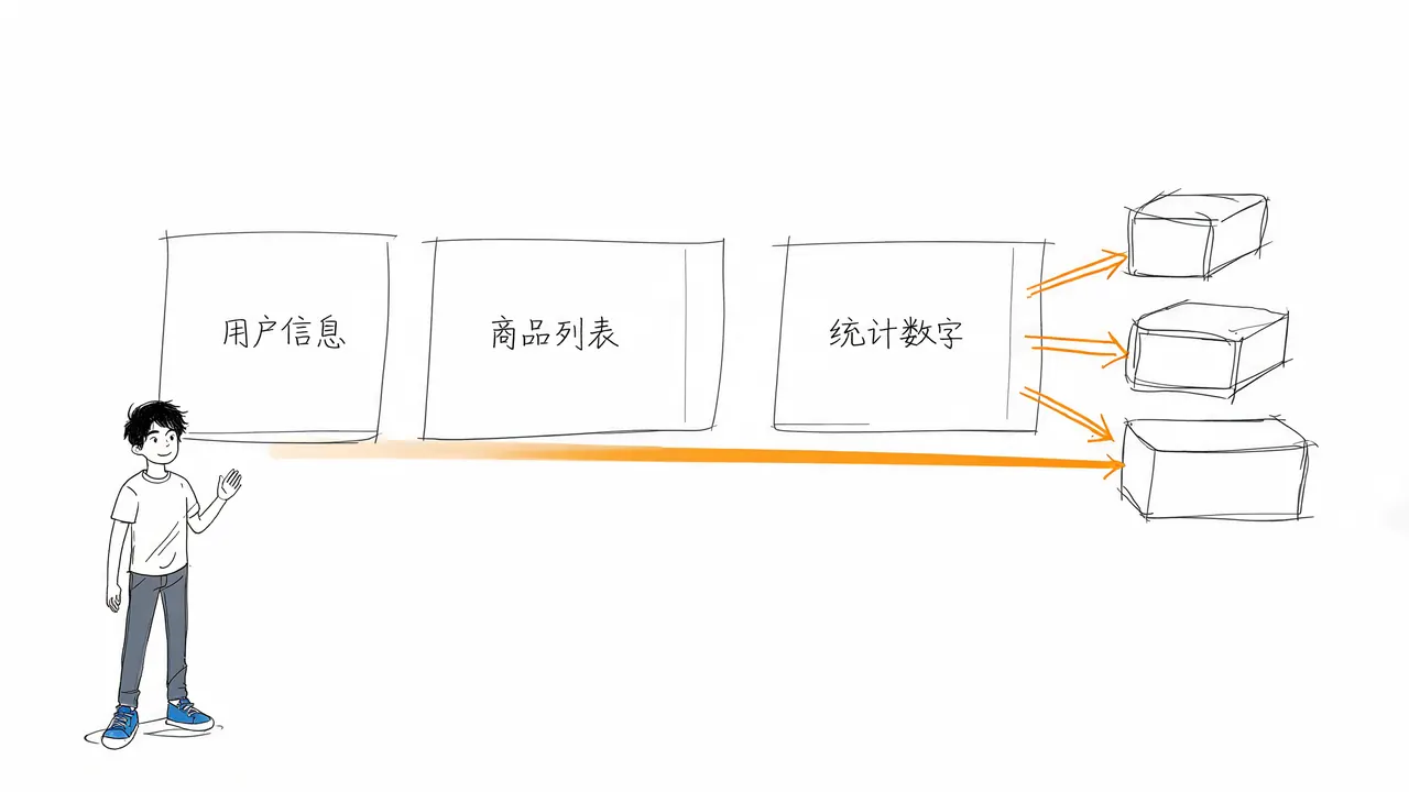 多区块数据分散与并发获取