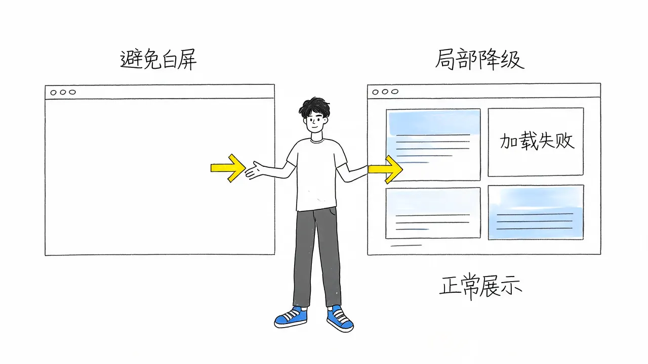 接口失败的局部降级策略