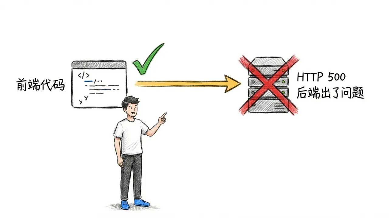 HTTP 500错误责任归属对比