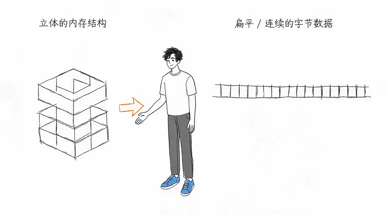 立体行李与安检履带的对比
