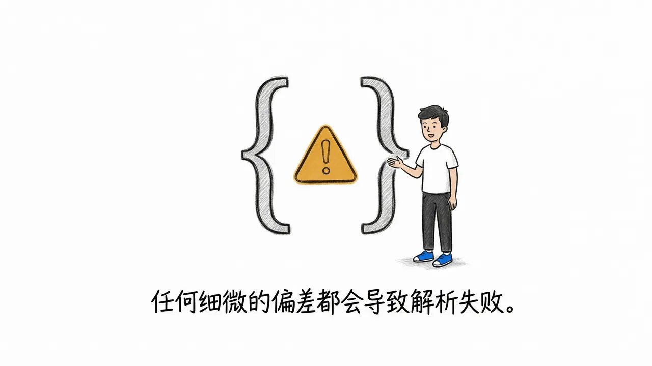 零基础AI编程100课第18课：接口数据格式为什么不能乱写
