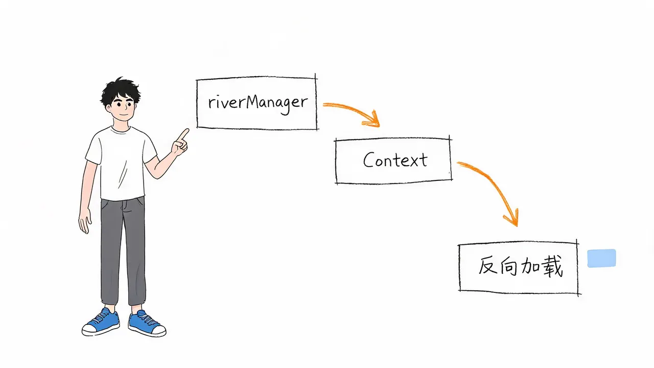 JDBC 反向加载流程