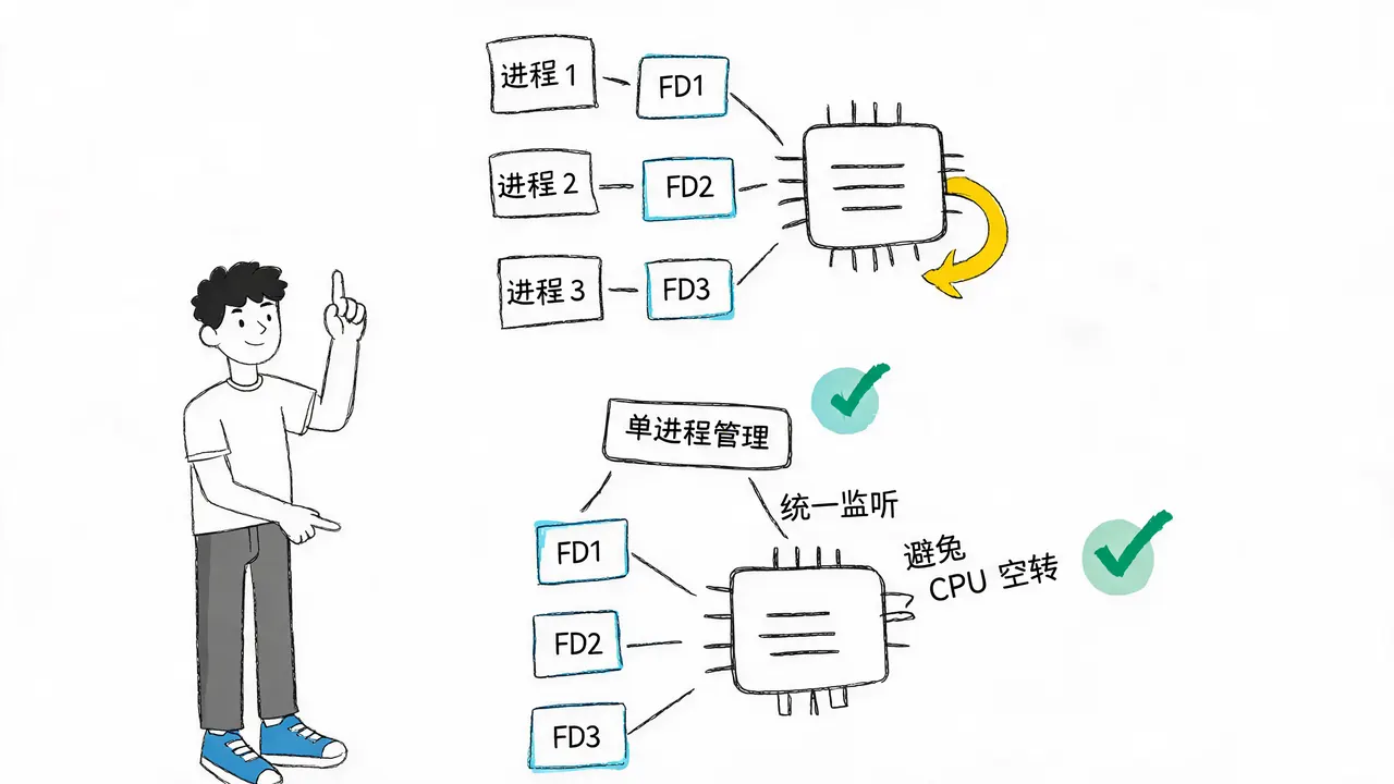 select 的核心价值对比