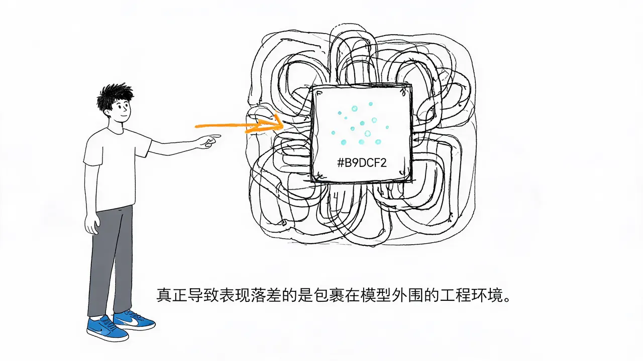 模型上线就变笨？带你搞懂 Harness Engineering 与工程外壳