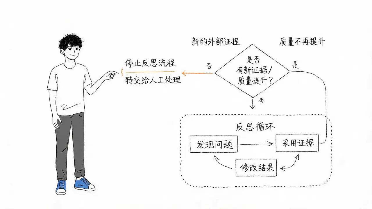 设定停止条件:避免无限循环