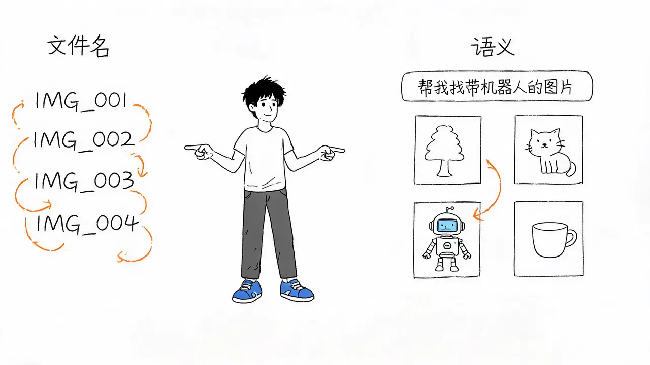 基于视觉内容的图片搜索对比
