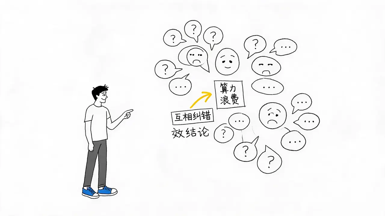 通信日志中的无效交互警示