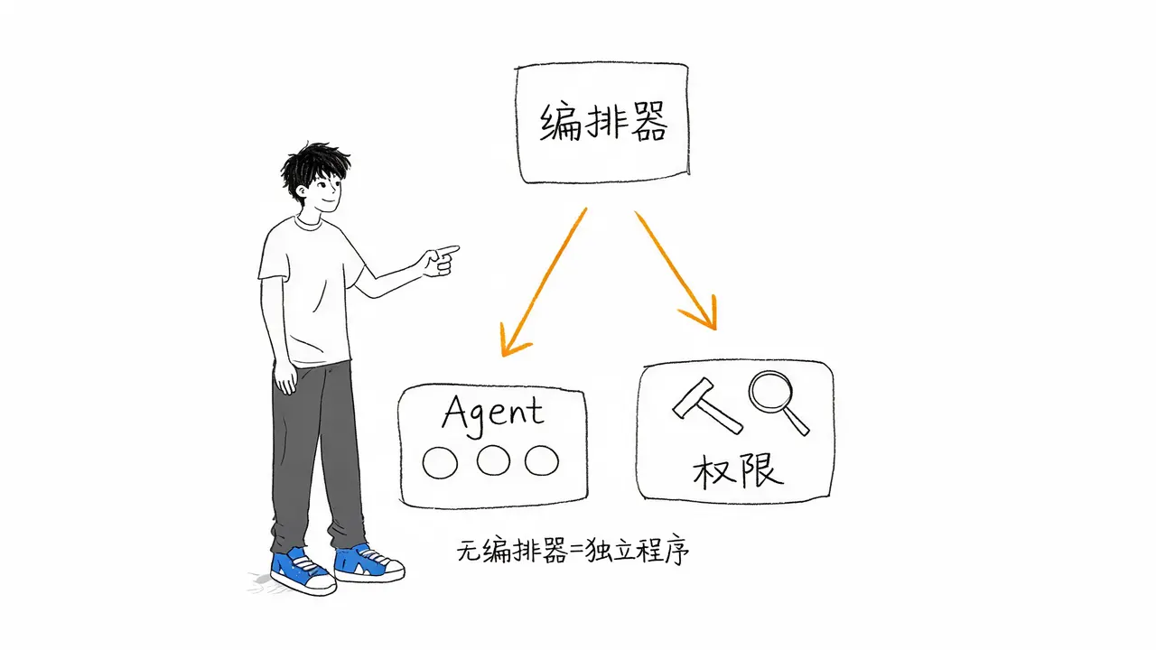 多智能体的三个核心工程要素