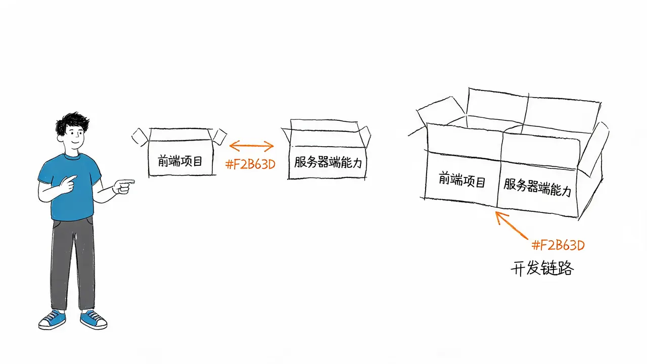 传统前后端分离 vs Next.js 同项目融合