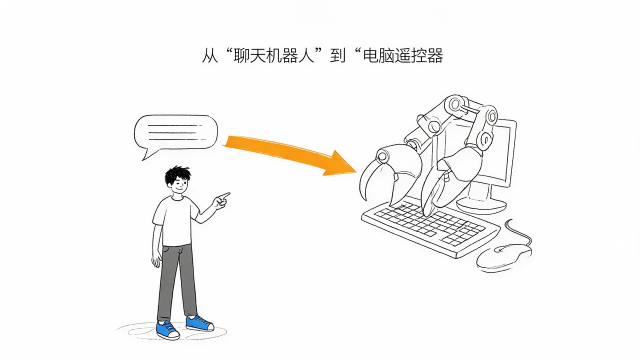 OpenClaw 深度解析：从“聊天机器人”到“电脑遥控器”的范式转移