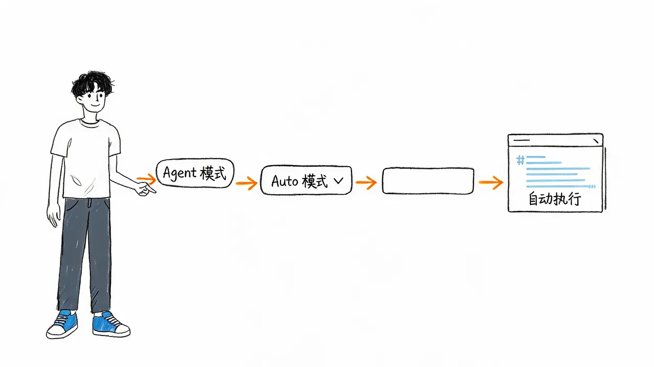 Agent 模式实战工作流