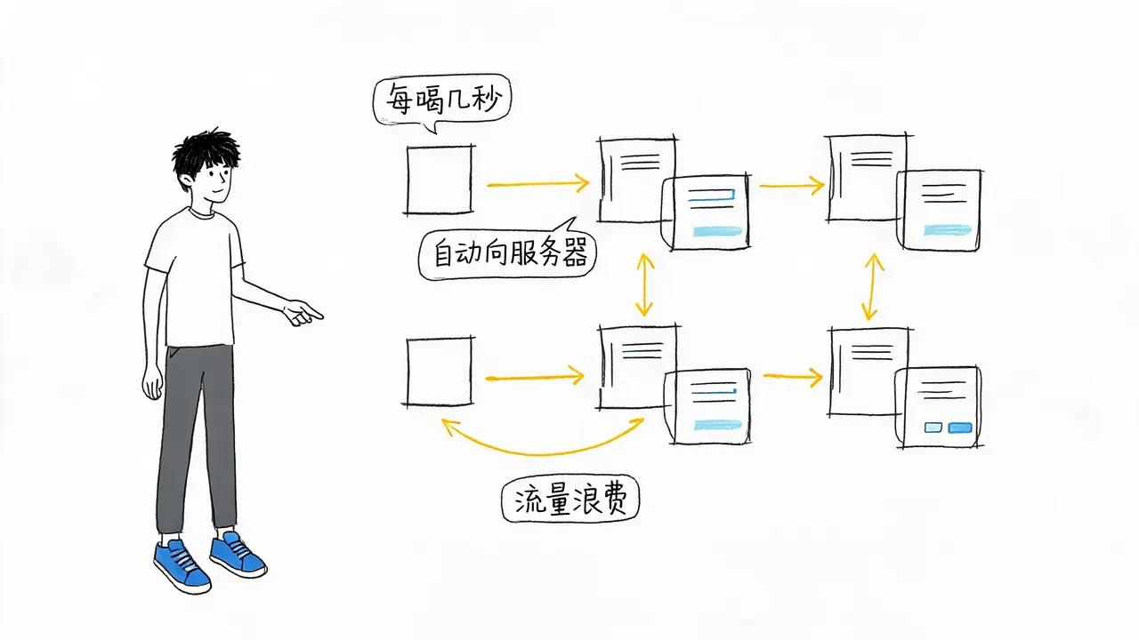 轮询机制及其效率问题