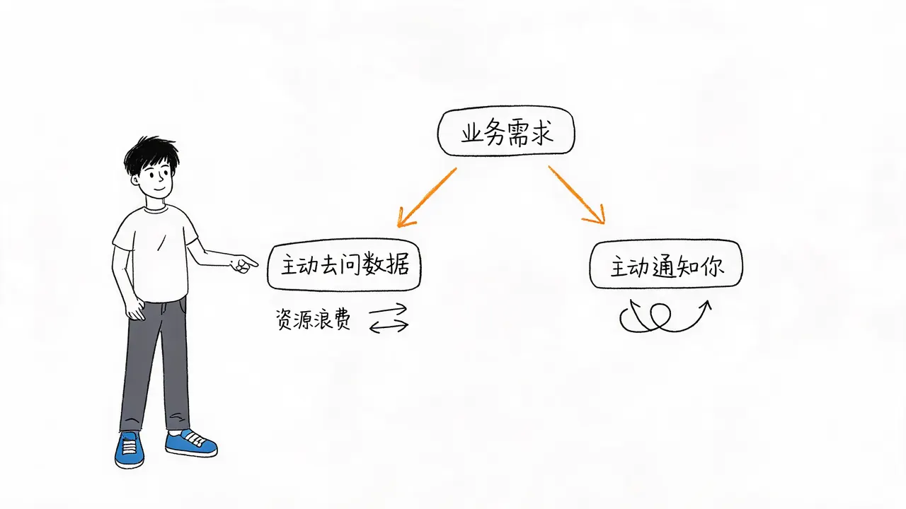WebSocket与普通接口的选型原则