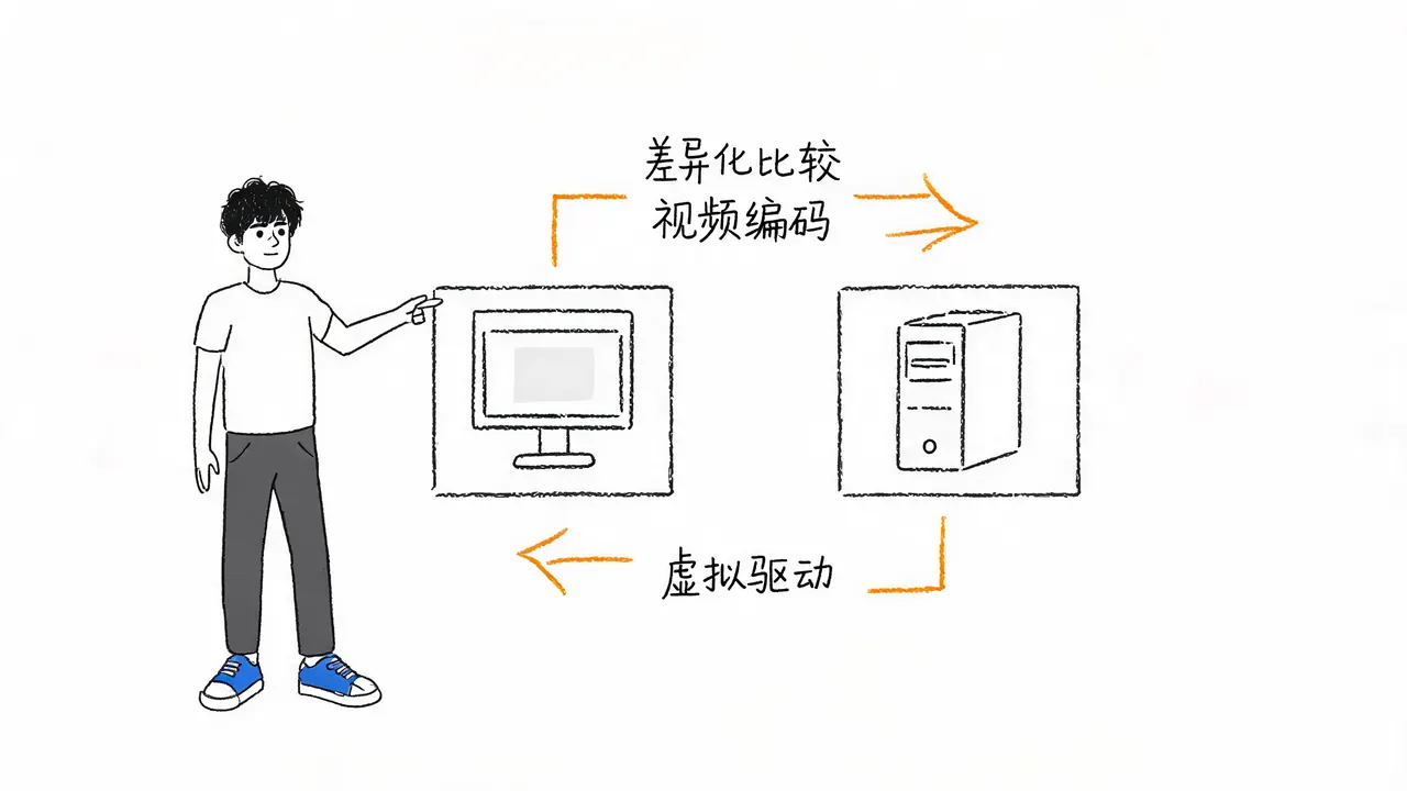 数据流压缩与指令模拟
