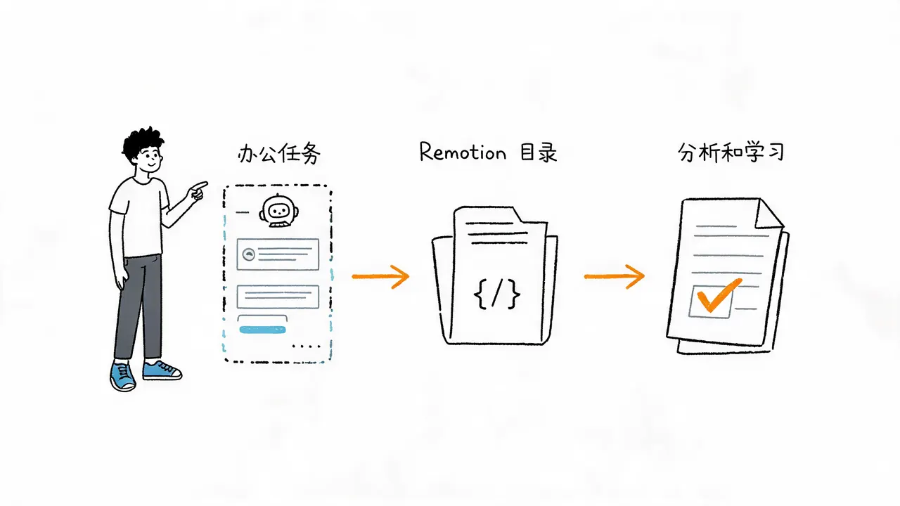 AI 学习 Remotion 框架流程