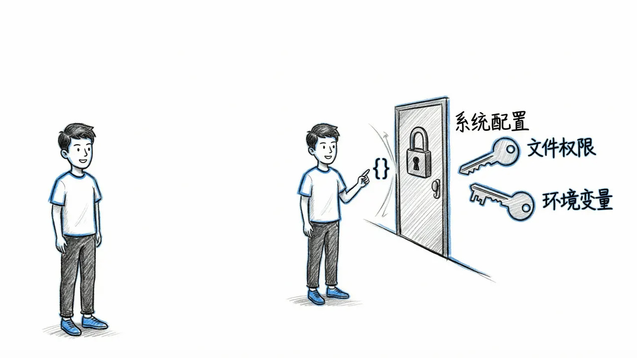 System Config and Permissions